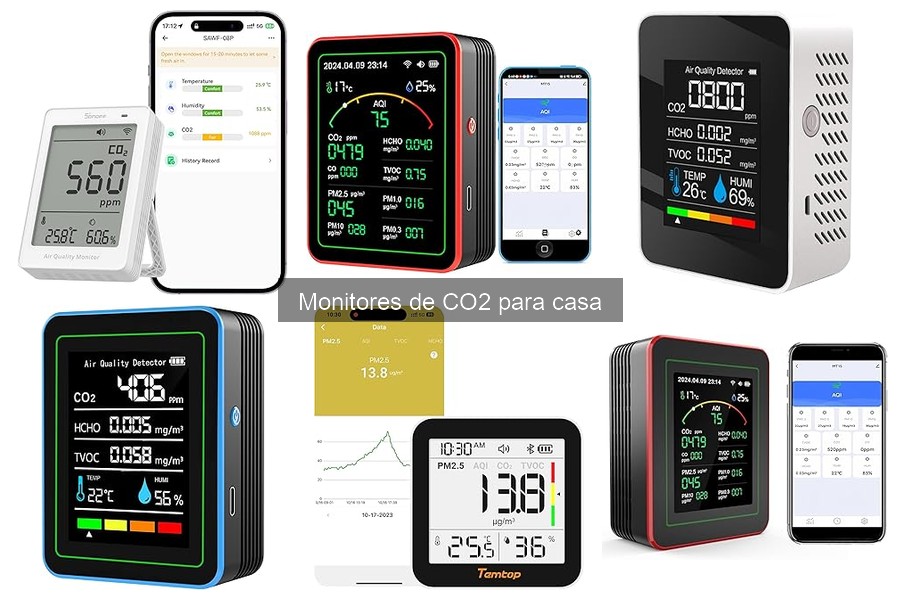 Cómo elegir el mejor monitor de CO2 para tu hogar