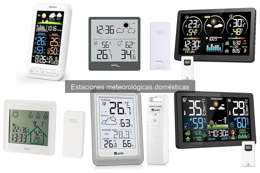 Cómo interpretar datos de una estación meteorológica en casa