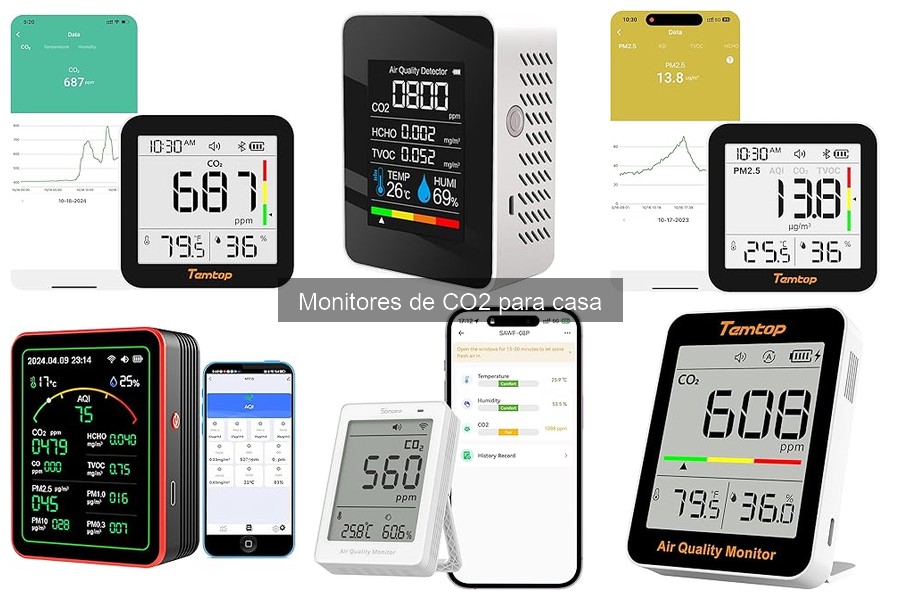 Cómo usar un monitor de CO2 en casa: guía práctica