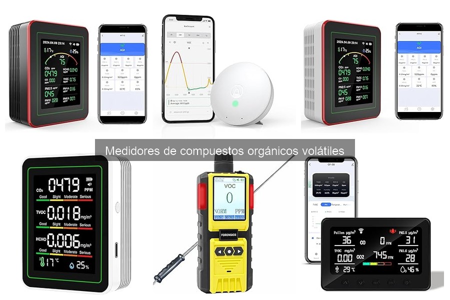 Precios de Medidores de COV: Comparativa y Opciones