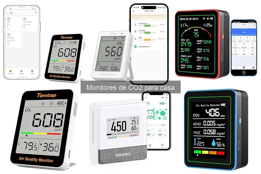 Problemas comunes con monitores de CO2 y sus soluciones