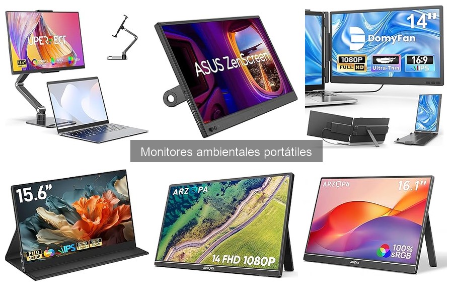 ¿Qué es un monitor ambiental portátil? Características y funciones