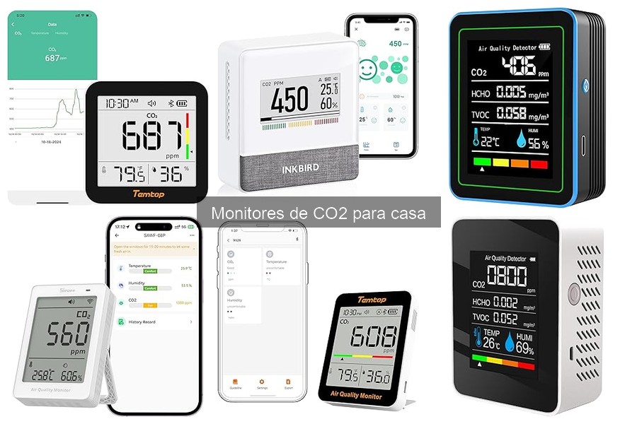 ¿Qué es un monitor de CO2 y cómo mejora tu hogar?