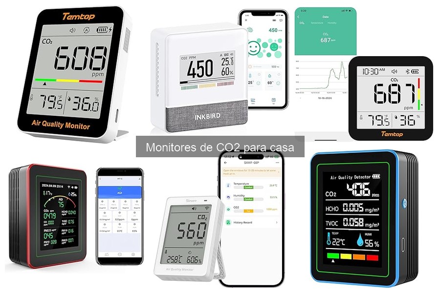 Tipos de Monitores de CO2 para el Hogar: Guía 2023